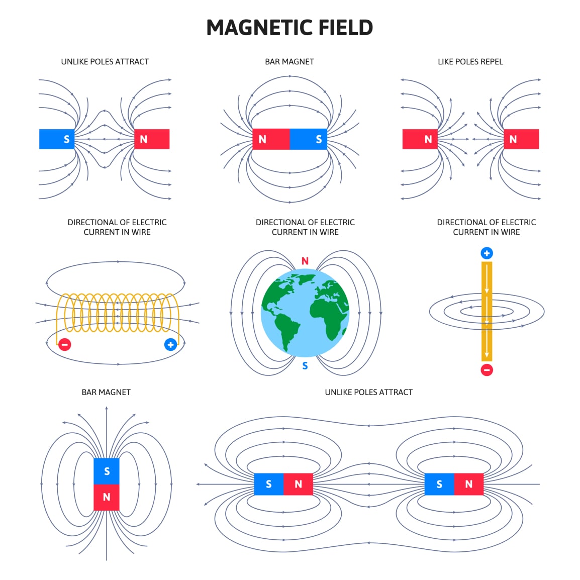 Un magnete con i poli negativo e positivo