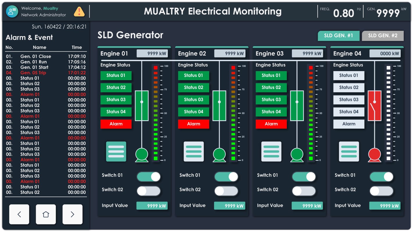 Grafica bidimensionale nei sistemi di monitoraggio