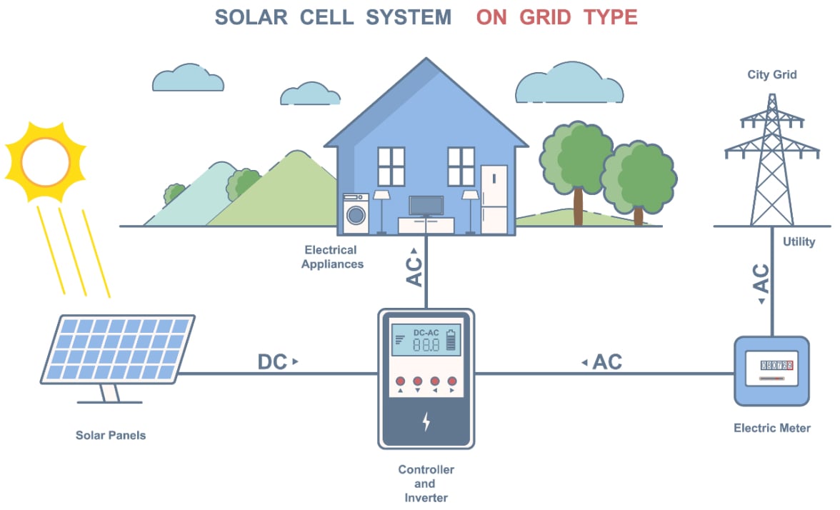 Schema di un impianto fotovoltaico privato