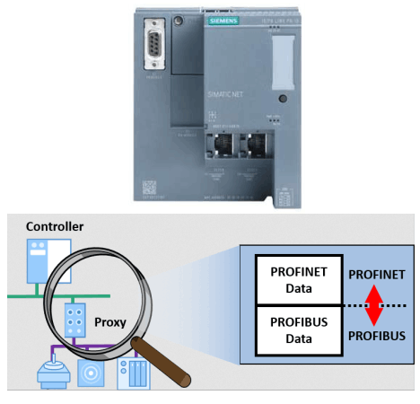 Accoppiatore Siemens per reti Profibus e Profinet