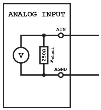 Collegamento ingresso analogico PLC a due fili in corrente