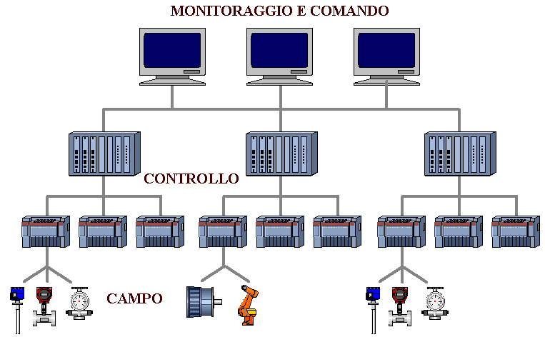 PLC in configurazione distribuita