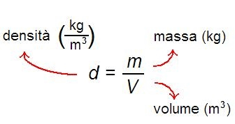 Volume degli oggetti e calcolo densità