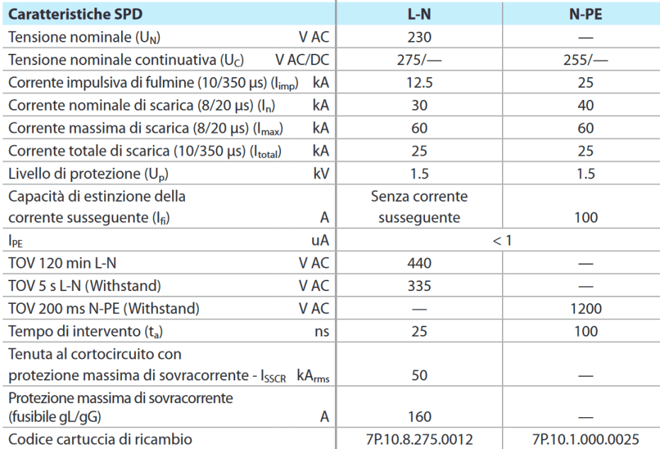 Tabella specifiche scaricatori di sovratensione SPD