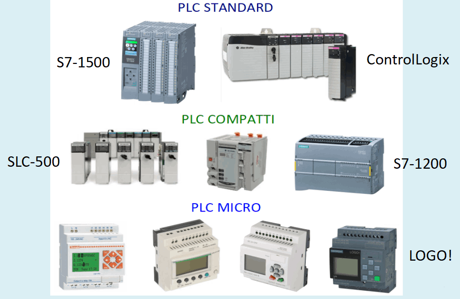 Categorie di PLC grandi, compatti e micro