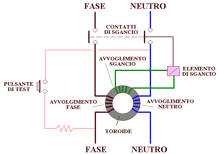 Schema funzionamento interruttore differenziale