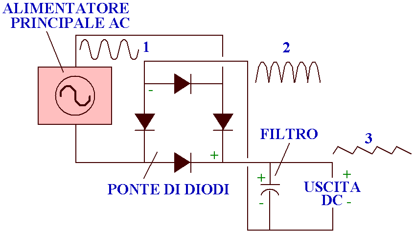 Circuito elettronico raddrizzatore a ponte di diodi