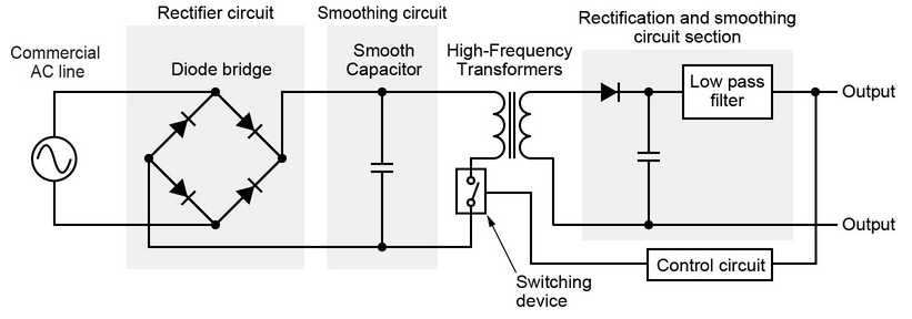 Circuito elettrico alimentatore switching