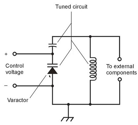 Circuito di modulazione con diodo Varicap (Varactor)