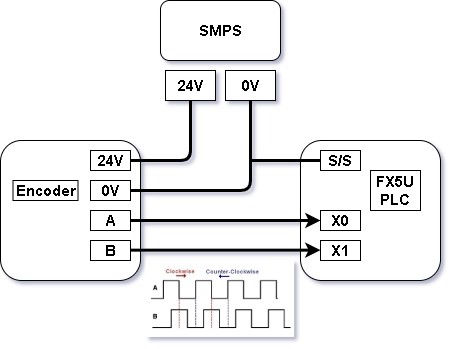 Schema di collegamento encoder al plc