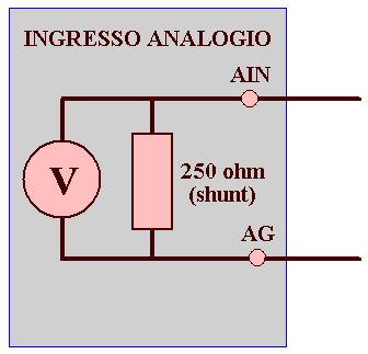 Collegamento ingresso analogico PLC a due fili in corrente