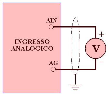 Collegamento ingresso analogico in tensione PLC