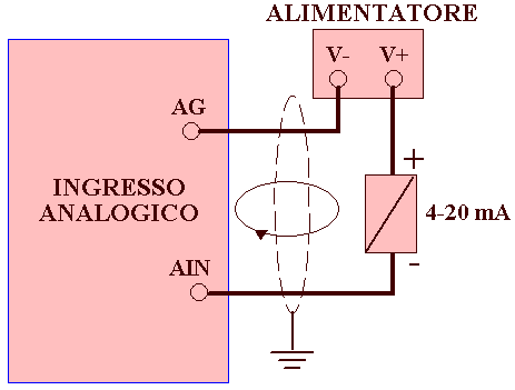 Collegamento ingresso in corrente PLC con alimentatore esterno