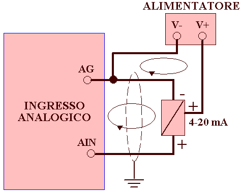 Collegamento ingresso in corrente PLC a tre fili