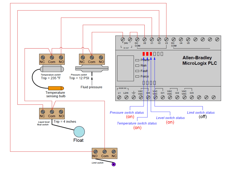 Schema collegamento interruttori micro al PLC