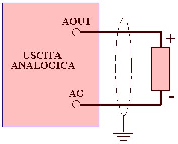 Collegamento uscita analogica PLC in tensione