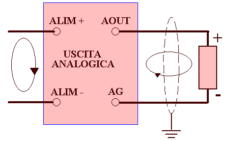 Collegamento uscita analogica in corrente plc