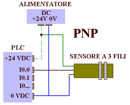 Schema collegamento ingresso PNP