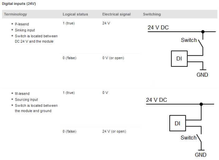 Schema collegamento sensori PNP e NPN su moduli Siemens