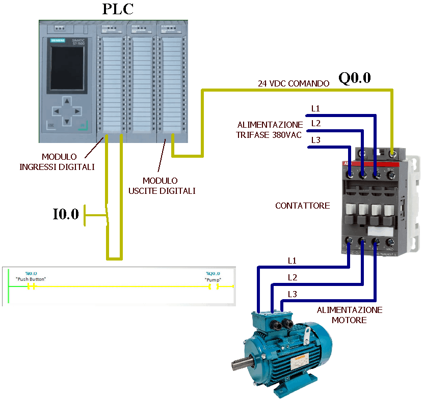 Programma ladder di comando motore da PLC