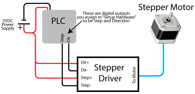 Funzionamento motore passo passo con PLC e Driver