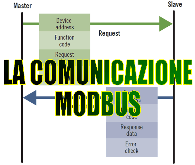 Comunicazione MODBUS