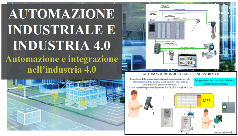 Copertina del videocorso d'automazione industriale e industria 4.0