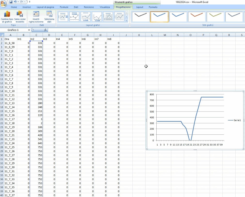 Foglio di calcolo con grafico dei dati registrati dal plc in modbus