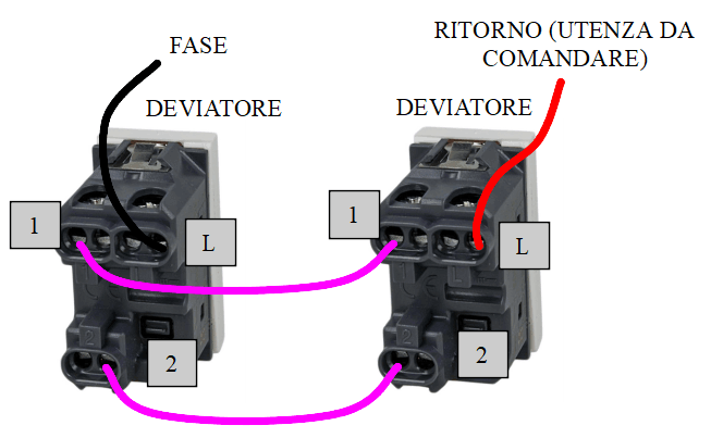 Collegamento di una deviata elettrica