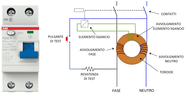 Interruttore differenziale e schema di funzionamento