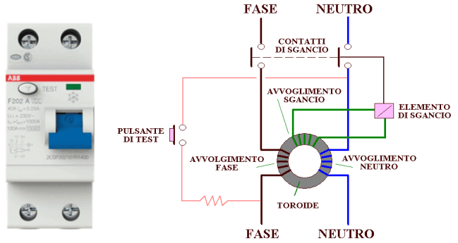 Interruttore differenziale e schema di funzionamento