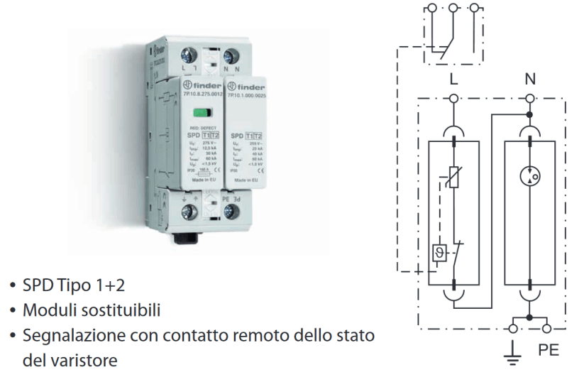 Dispositivo scaricatore di sovratensione combinato