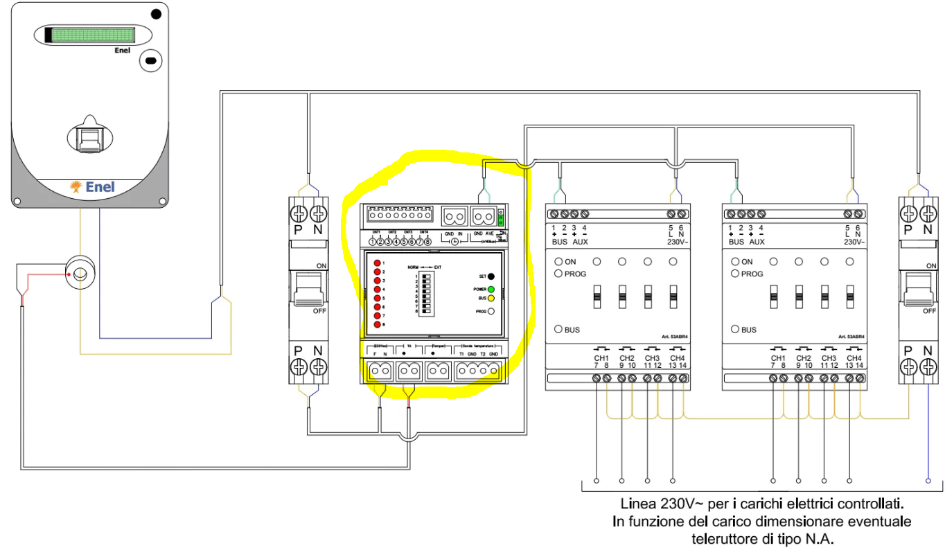 Schema impianto domotica AVE