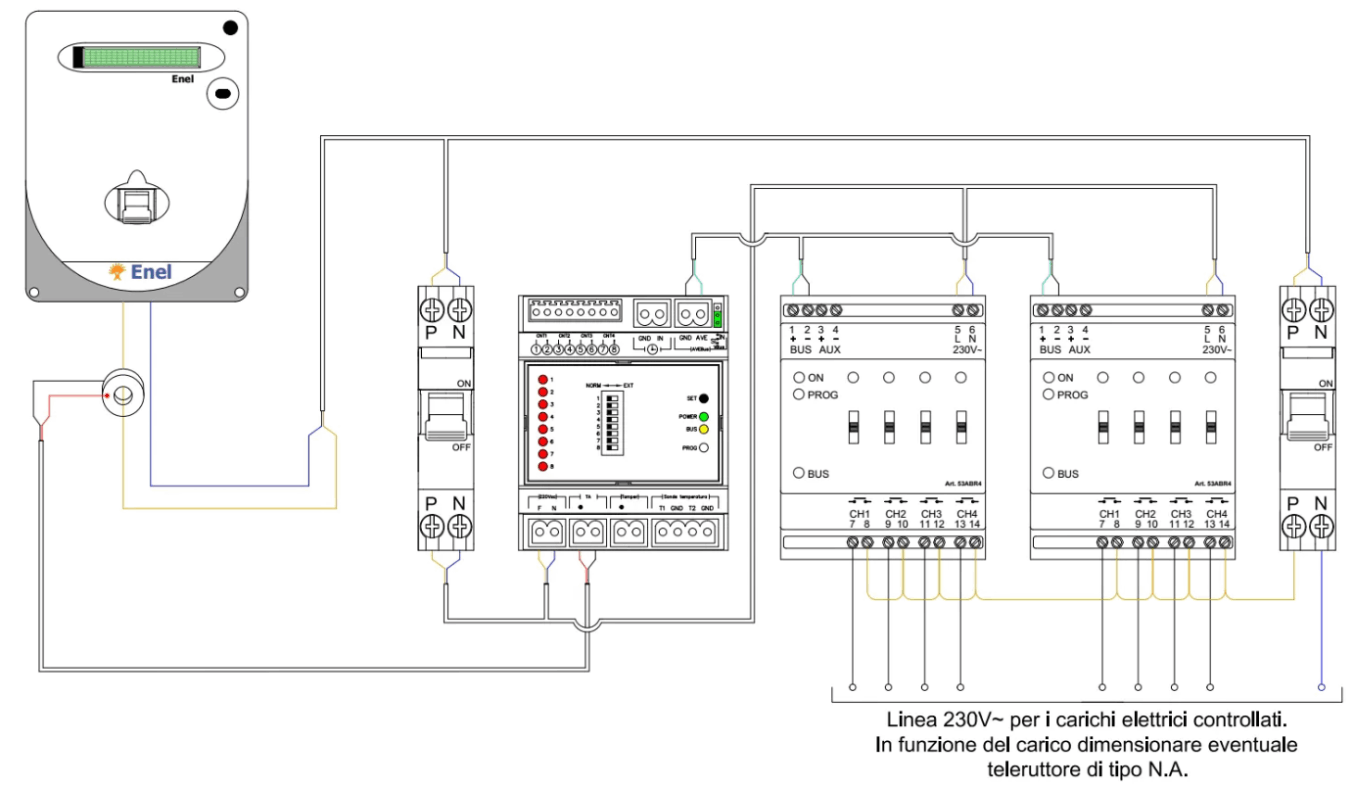 Schema impianto domotico AVE con controllo carichi