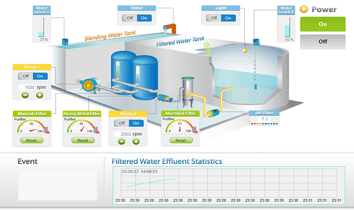 Schermata software di programmazione pannelli HMI Weintek EasyBuilder PRO