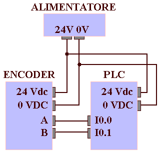 Schema di collegamento encoder al plc