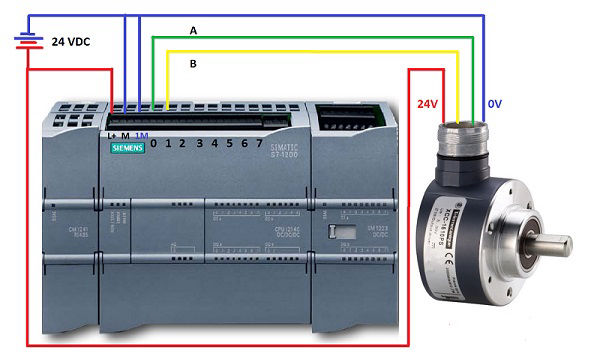 Encoder collegato agli ingressi veloci del PLC Siemens S7-1200