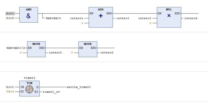 Linguaggio di programmazione a blocchi di funzione per plc