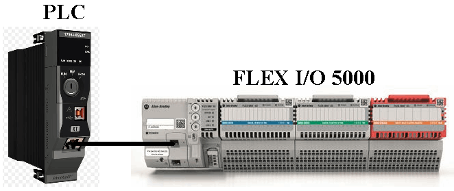 PLC Allen Bradley con moduli distribuiti FLEX I/O 5000