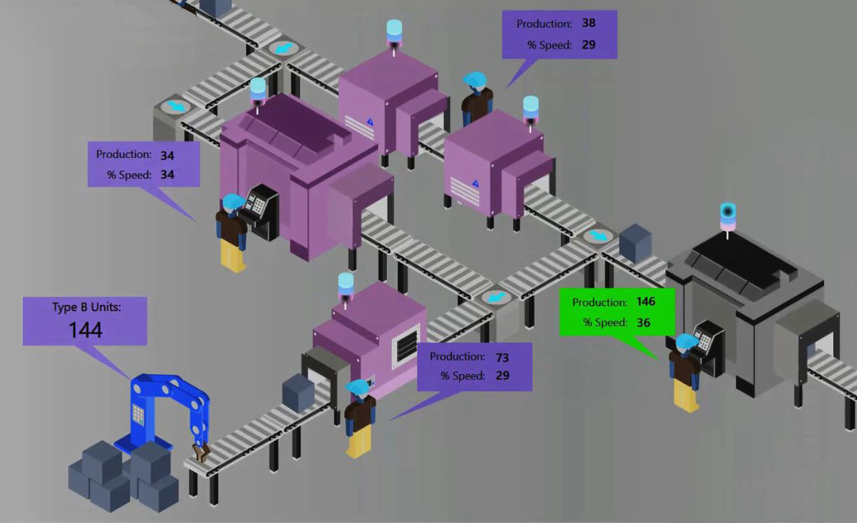 Grafica tridimensionale nei monitoraggi industriali