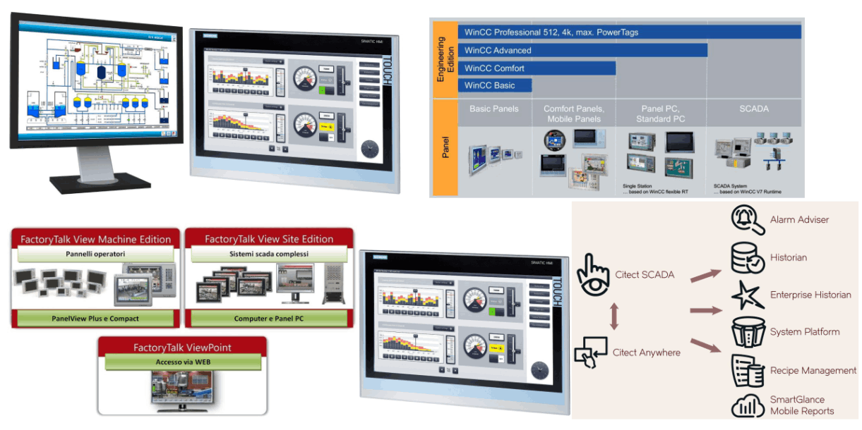 Sistemi hardware per monitoraggio industriale SCADA