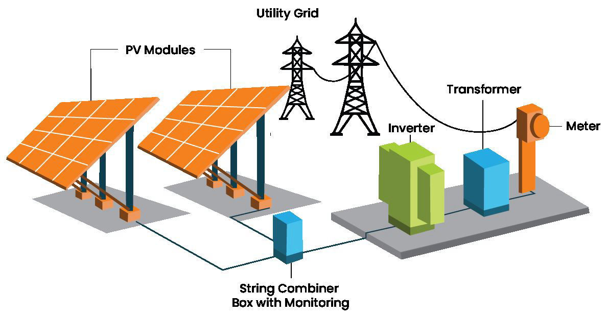 Schema di un impianto fotovoltaico di distribuzione