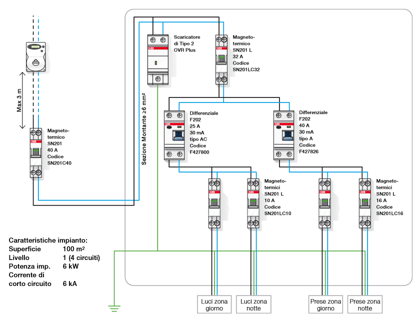 Schema elettrico impianto di tipo 1