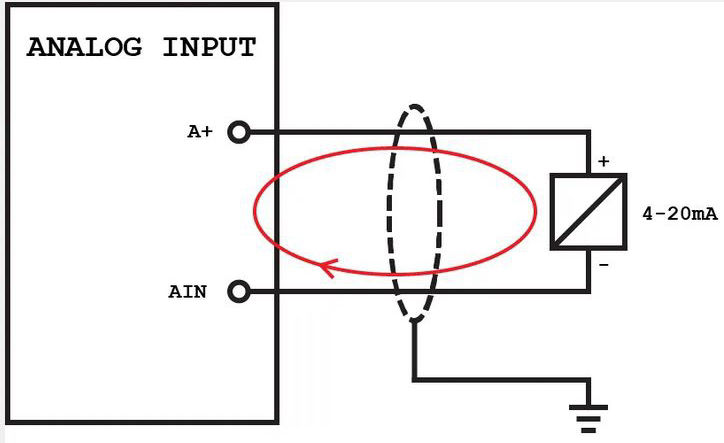 Ingresso analogico con loop di corrente fornito dal modulo PLC