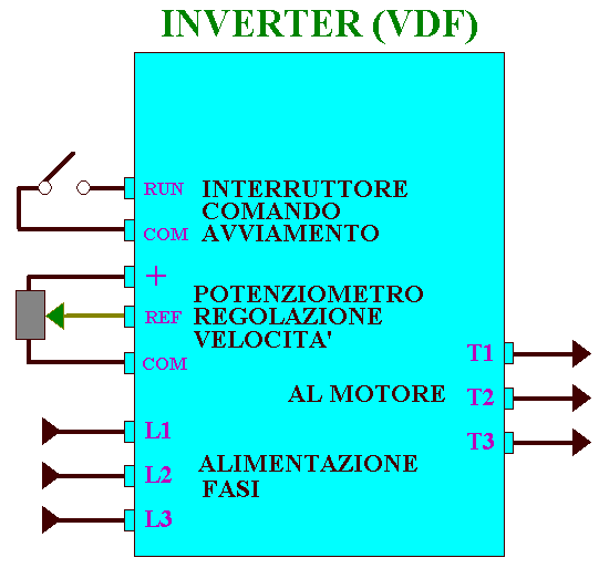 Schema di collegamento tra inverter e plc