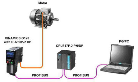 Schema di una rete Profibus con plc e inverter