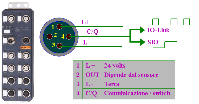 Master IO-Link IFM e schema connettore