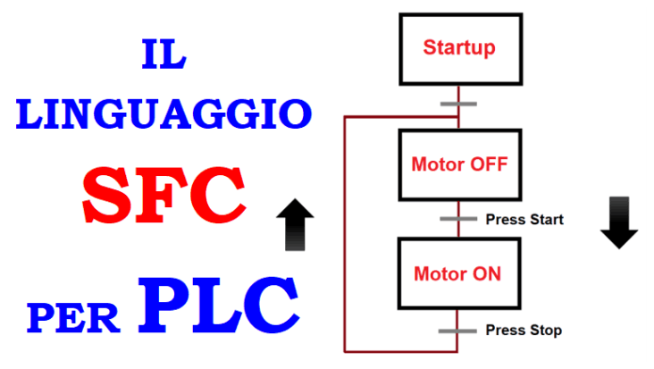 Linguaggio SFC per PLC