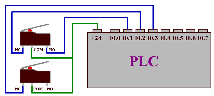 Schema collegamento interruttori micro al PLC