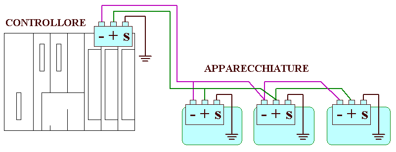 Schema di collegamento apparecchi sulla reste seriale RS-485